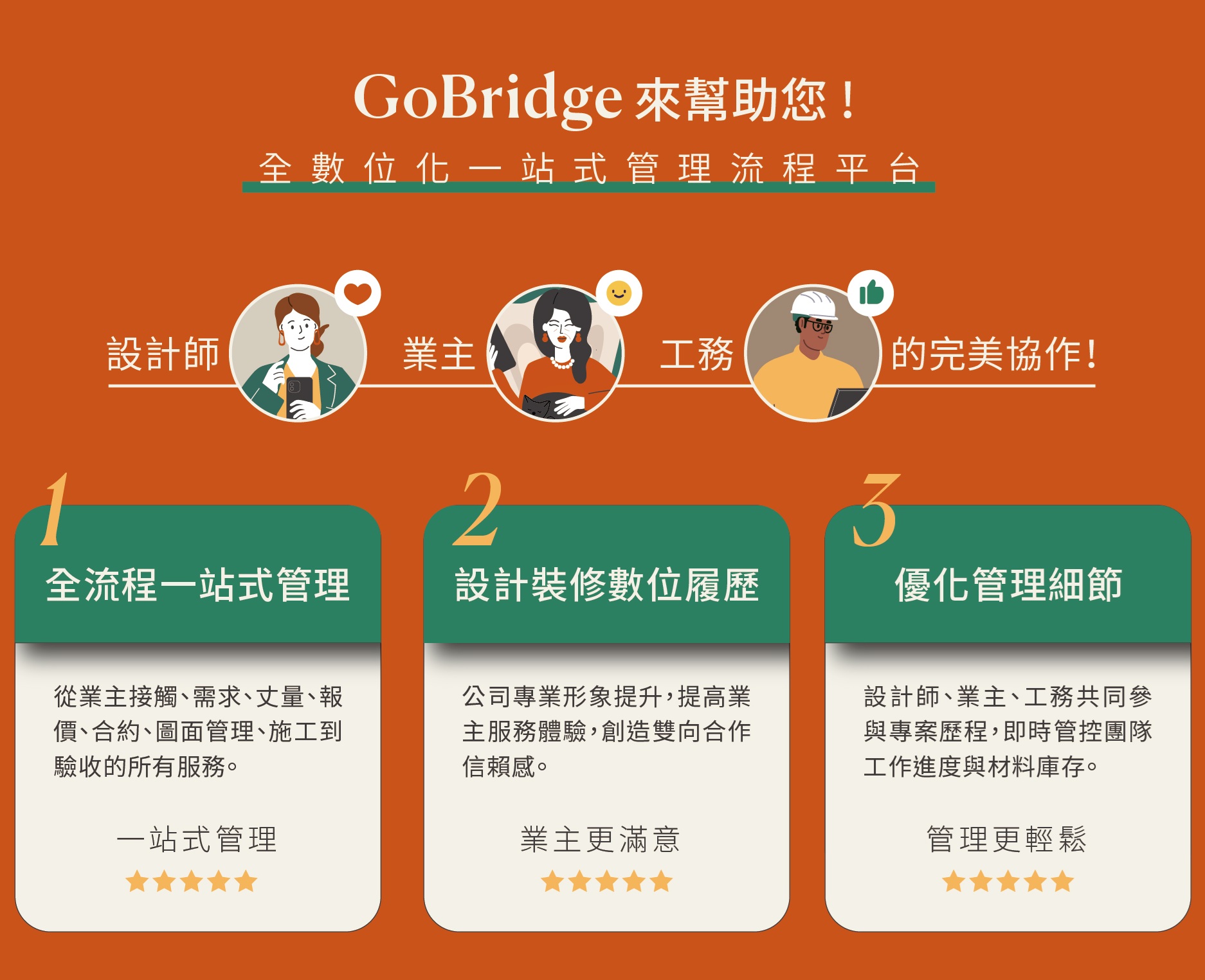 設計師如何做好管理，業主滿意免糾紛！